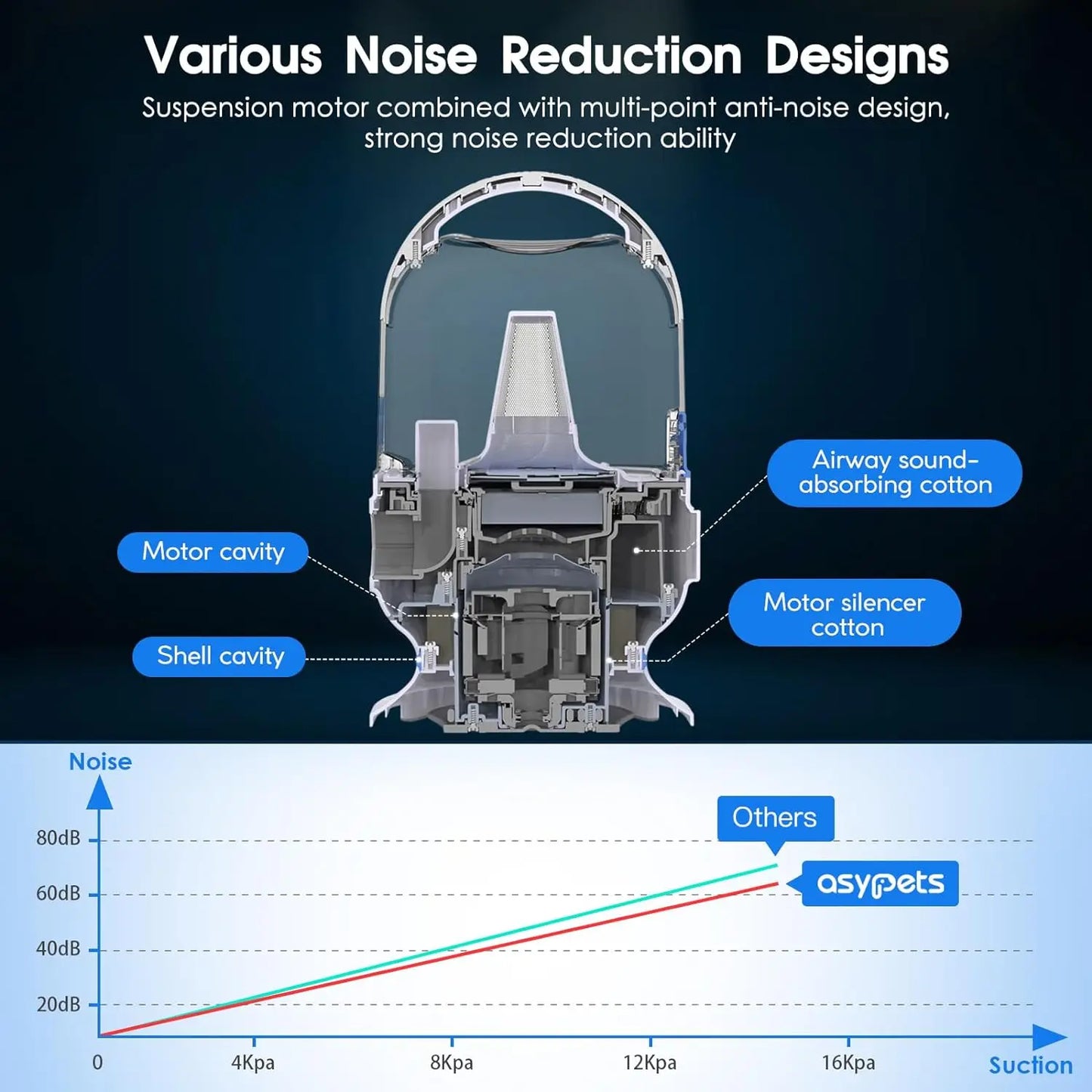 Professional Dog Grooming Vacuum Kit with Five Essential Tools