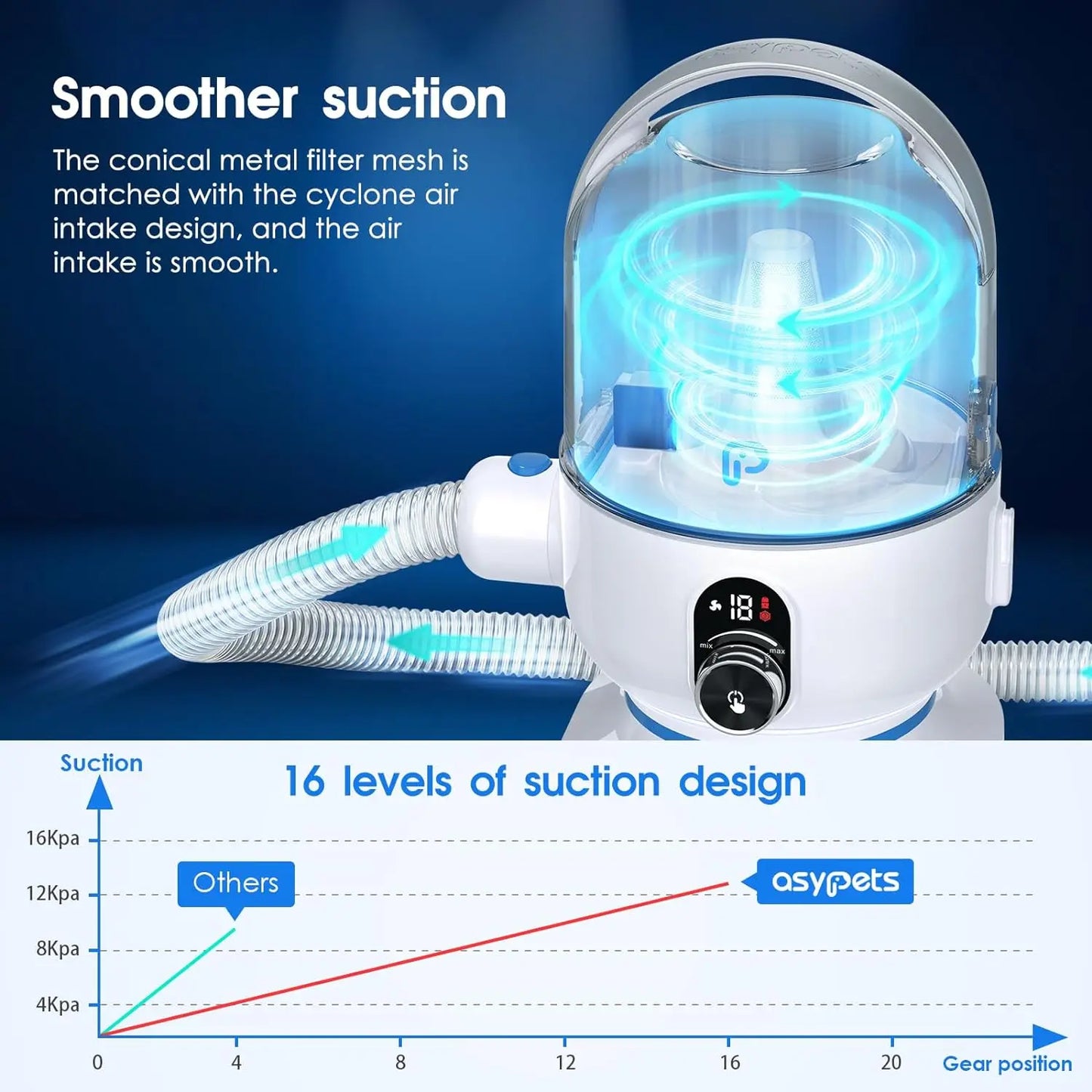 Professional Dog Grooming Vacuum Kit with Five Essential Tools